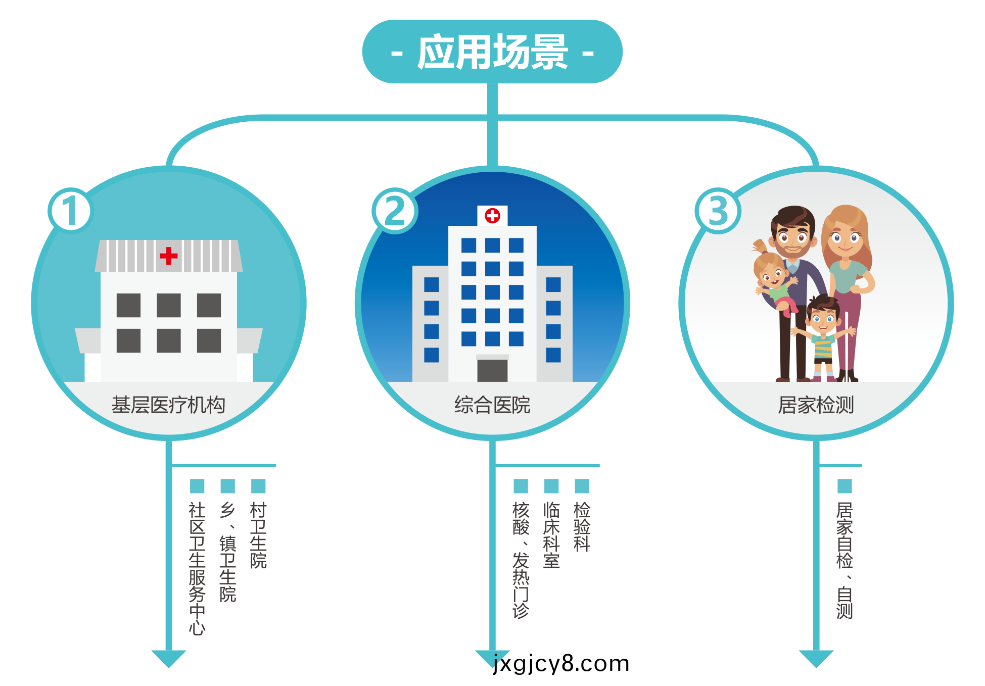 廣州(zhou)藍勃(bo) | 新冠抗原(yuan)檢測解決(jue)方案(an)